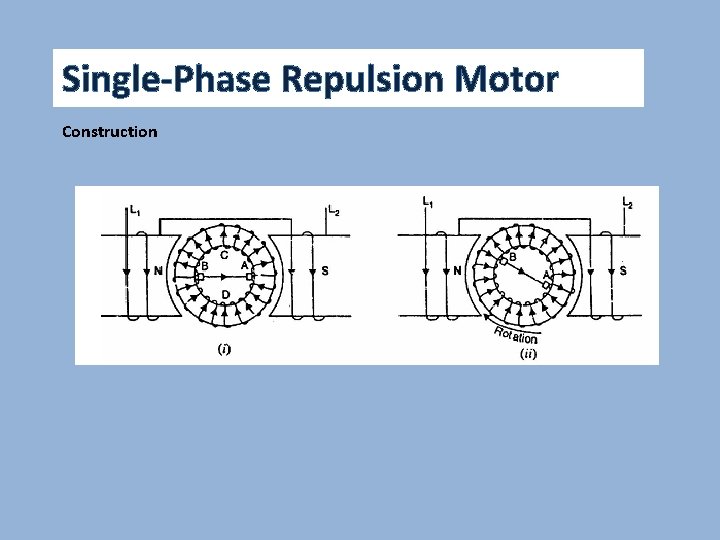 Single-Phase Repulsion Motor Construction 