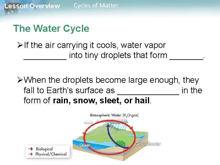 Lesson Overview Cycles of Matter The Water Cycle ØIf the air carrying it cools,