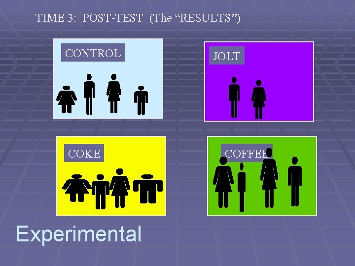 TIME 3: POST-TEST (The “RESULTS”) CONTROL COKE Experimental JOLT COFFEE 