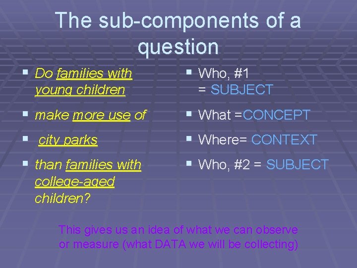 The sub-components of a question § Do families with young children § Who, #1
