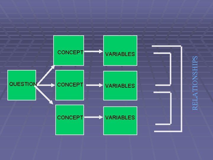 VARIABLES CONCEPT VARIABLES RELATIONSHIPS QUESTION CONCEPT 