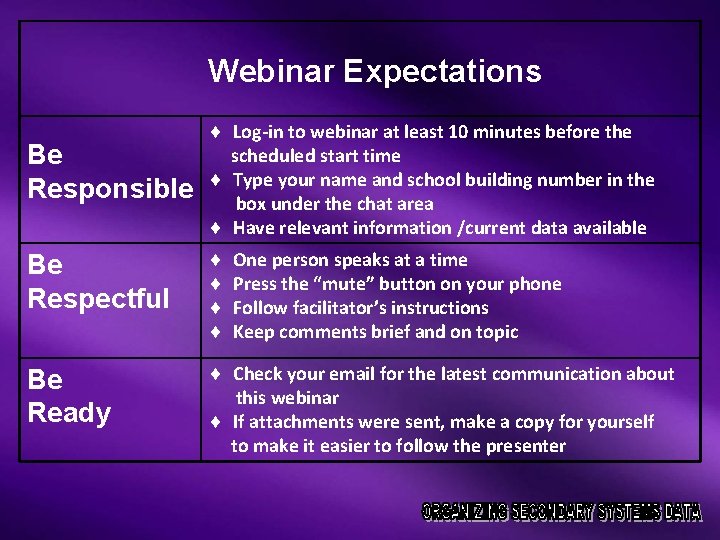 Webinar Expectations Be Responsible Log-in to webinar at least 10 minutes before the scheduled