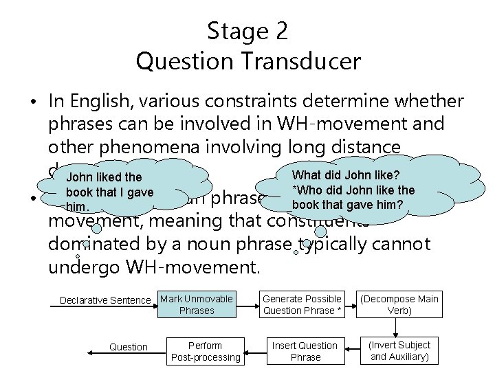 Stage 2 Question Transducer • In English, various constraints determine whether phrases can be