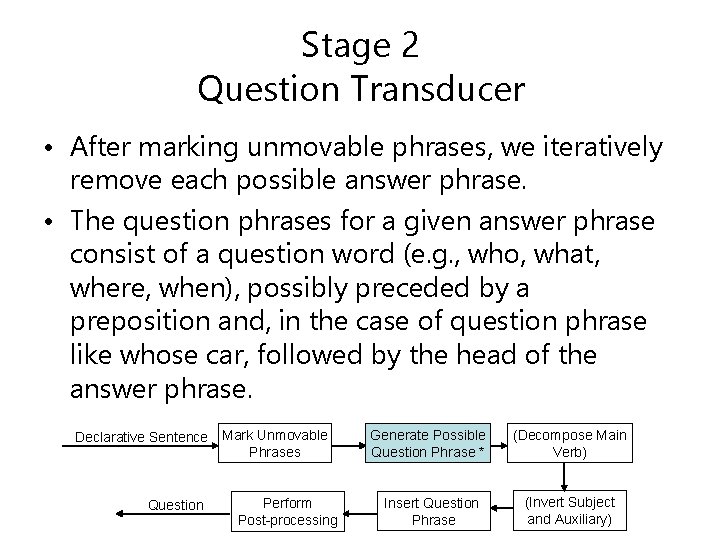 Stage 2 Question Transducer • After marking unmovable phrases, we iteratively remove each possible