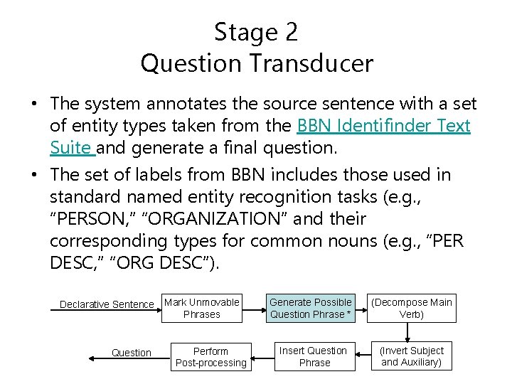 Stage 2 Question Transducer • The system annotates the source sentence with a set