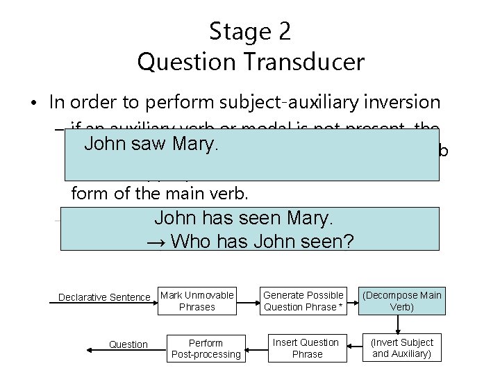 Stage 2 Question Transducer • In order to perform subject-auxiliary inversion – if an
