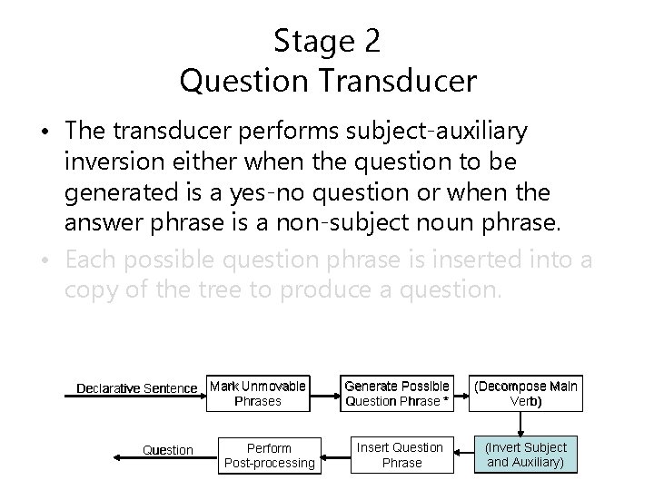 Stage 2 Question Transducer • The transducer performs subject-auxiliary inversion either when the question