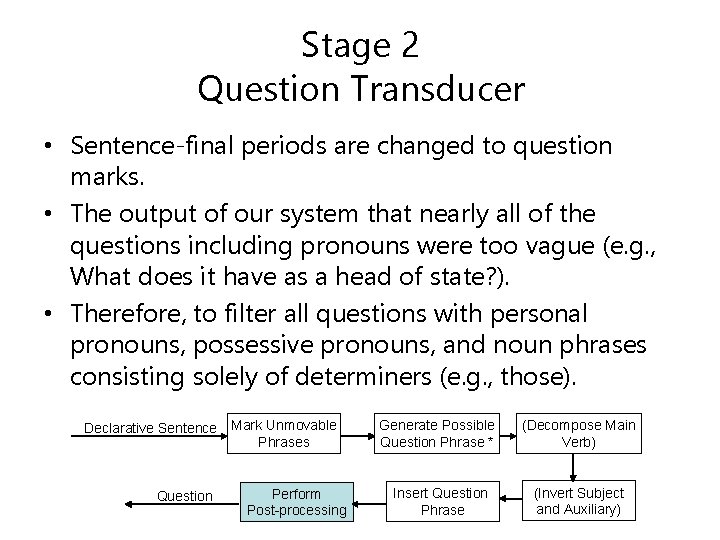 Stage 2 Question Transducer • Sentence-final periods are changed to question marks. • The