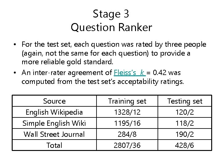 Stage 3 Question Ranker • For the test set, each question was rated by