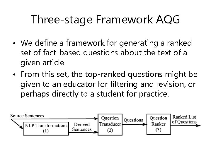 Three-stage Framework AQG • We define a framework for generating a ranked set of
