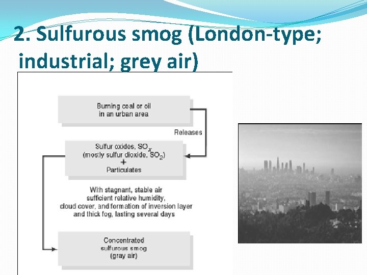 2. Sulfurous smog (London-type; industrial; grey air) 
