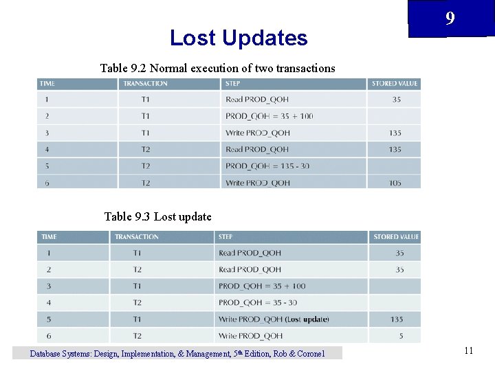 Lost Updates 9 Table 9. 2 Normal execution of two transactions Table 9. 3