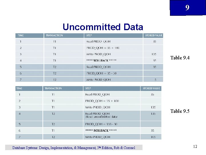 9 Uncommitted Data Table 9. 4 Table 9. 5 Database Systems: Design, Implementation, &