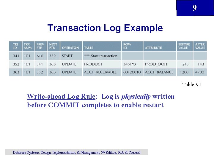 9 Transaction Log Example Table 9. 1 Write-ahead Log Rule: Log is physically written