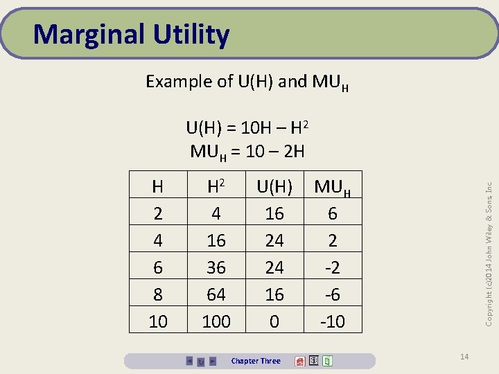 Marginal Utility Example of U(H) and MUH U(H) = 10 H – H 2