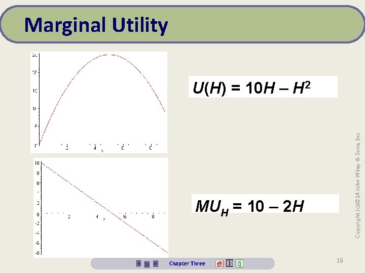 Marginal Utility Copyright (c)2014 John Wiley & Sons, Inc. U(H) = 10 H –