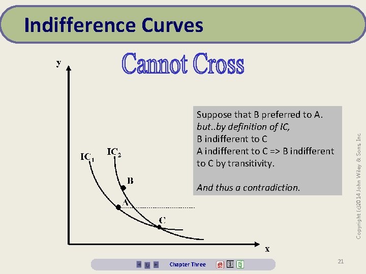 Indifference Curves Copyright (c)2014 John Wiley & Sons, Inc. Suppose that B preferred to