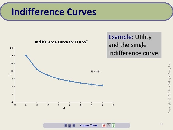 Indifference Curves Indifference Curve for U = Example: Utility and the single indifference curve.