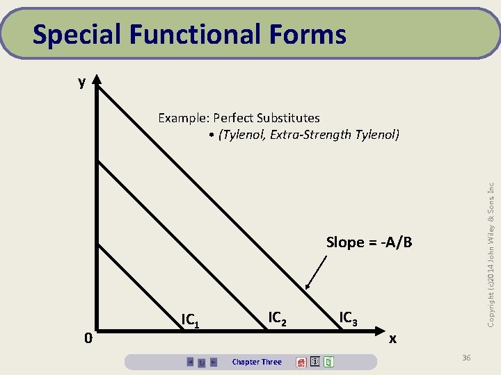 Special Functional Forms y Copyright (c)2014 John Wiley & Sons, Inc. Example: Perfect Substitutes