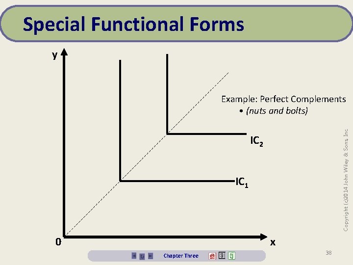 Special Functional Forms y Copyright (c)2014 John Wiley & Sons, Inc. Example: Perfect Complements