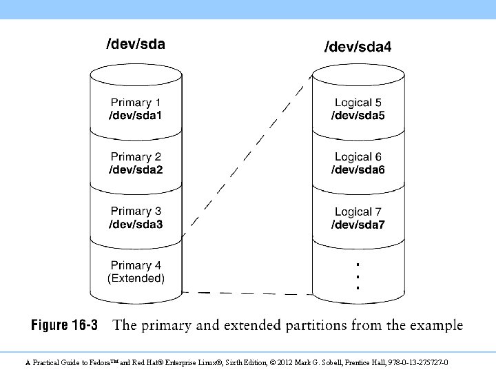 A Practical Guide to Fedora™ and Red Hat® Enterprise Linux®, Sixth Edition, © 2012