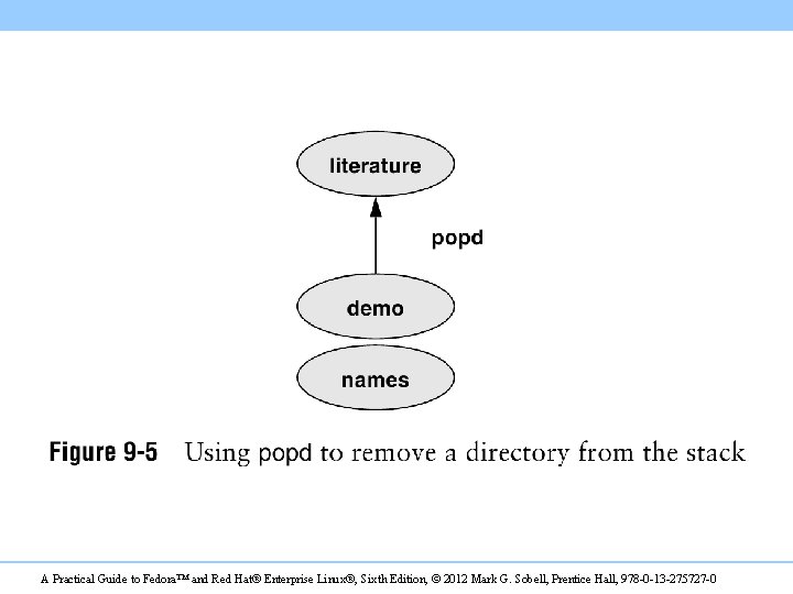 A Practical Guide to Fedora™ and Red Hat® Enterprise Linux®, Sixth Edition, © 2012