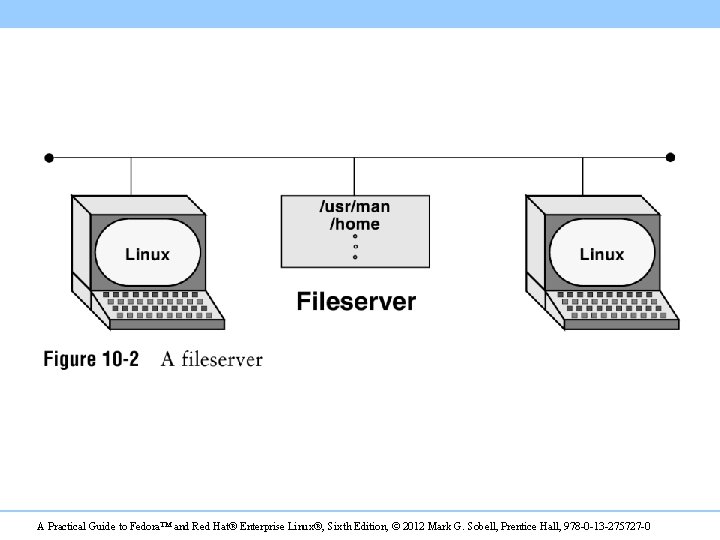 A Practical Guide to Fedora™ and Red Hat® Enterprise Linux®, Sixth Edition, © 2012