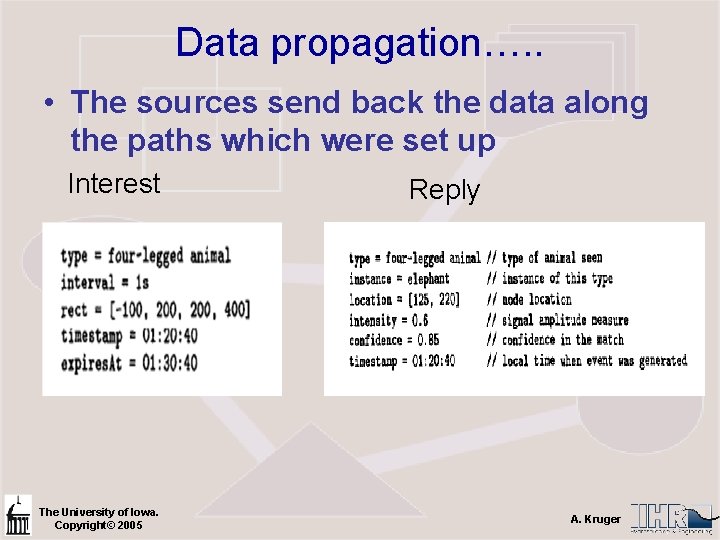 Data propagation…. . • The sources send back the data along the paths which