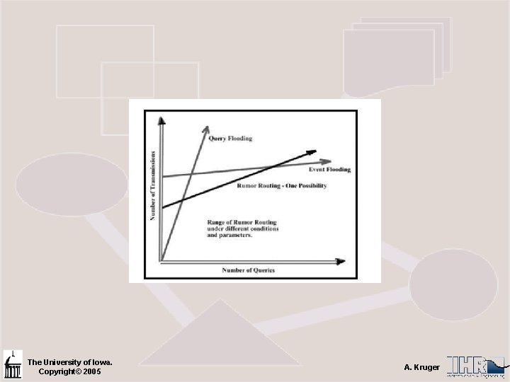 The University of Iowa. Copyright© 2005 A. Kruger 