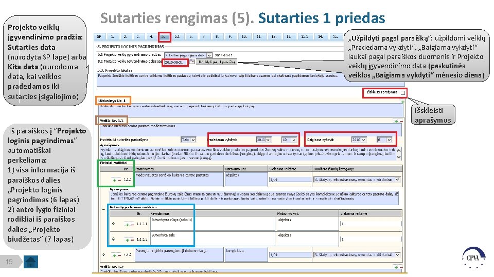 Projekto veiklų įgyvendinimo pradžia: Sutarties data (nurodyta SP lape) arba Kita data (nurodoma data,