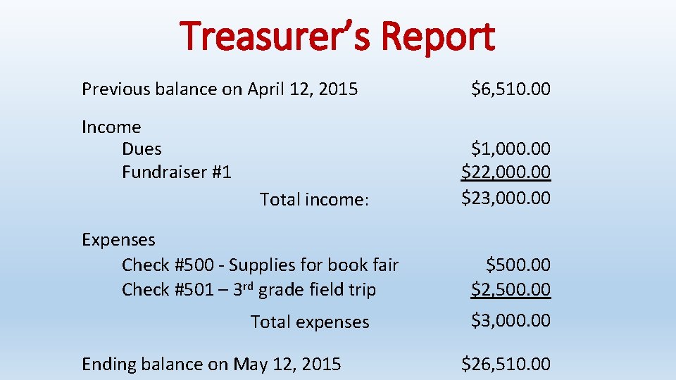Treasurer’s Report Previous balance on April 12, 2015 Income Dues Fundraiser #1 Total income: