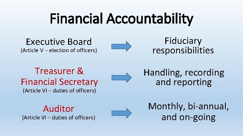 Financial Accountability Executive Board (Article V – election of officers) Fiduciary responsibilities Treasurer &
