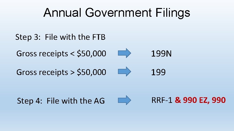 Annual Government Filings Step 3: File with the FTB Gross receipts < $50, 000