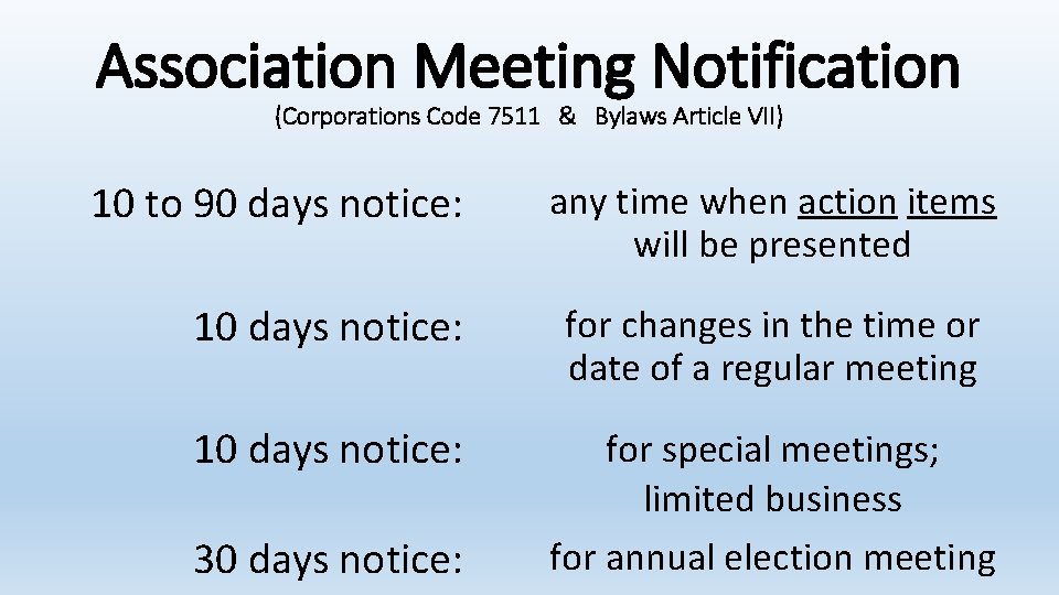 Association Meeting Notification (Corporations Code 7511 & Bylaws Article VII) 10 to 90 days