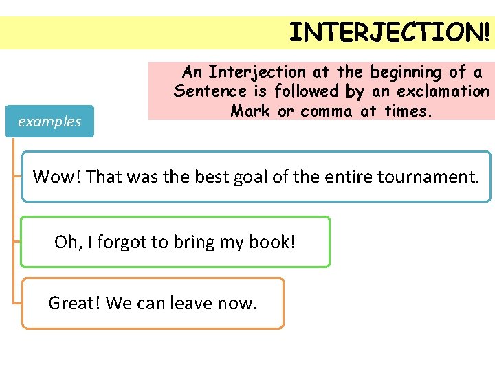 INTERJECTION! examples An Interjection at the beginning of a Sentence is followed by an