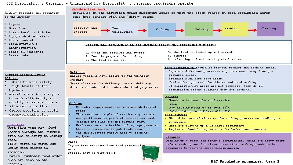 LO 2: Hospitality & Catering – Understand how Hospitality & catering provisions operate AC