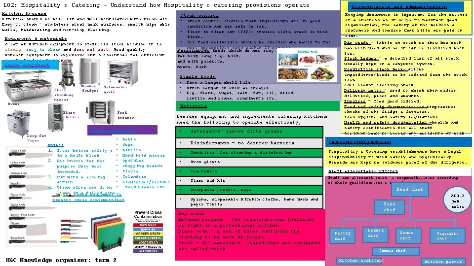 LO 2: Hospitality & Catering – Understand how Hospitality & catering provisions operate Kitchen