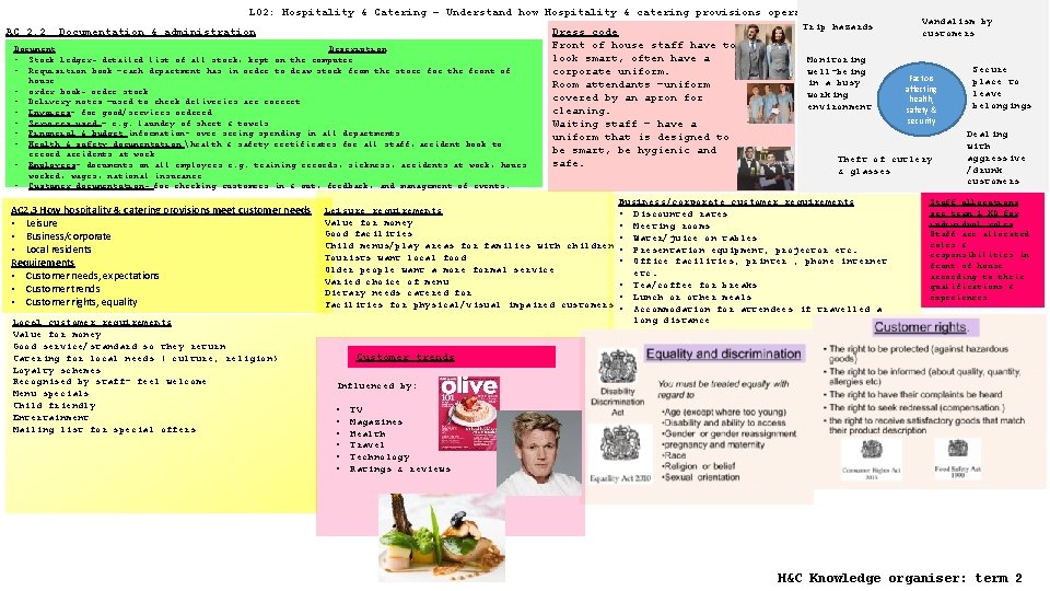 LO 2: Hospitality & Catering – Understand how Hospitality & catering provisions operate AC