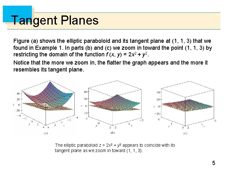 Tangent Planes Figure (a) shows the elliptic paraboloid and its tangent plane at (1,