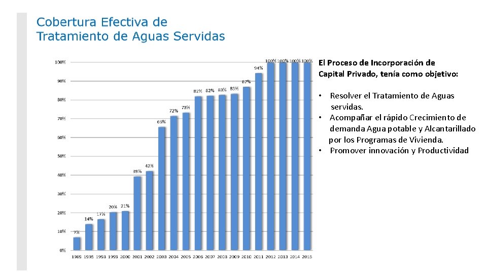 El Proceso de Incorporación de Capital Privado, tenía como objetivo: • Resolver el Tratamiento