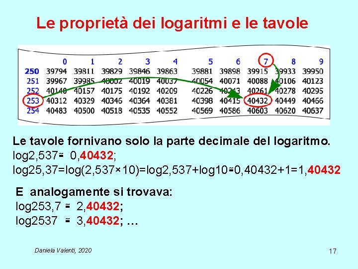 Le proprietà dei logaritmi e le tavole Le tavole fornivano solo la parte decimale