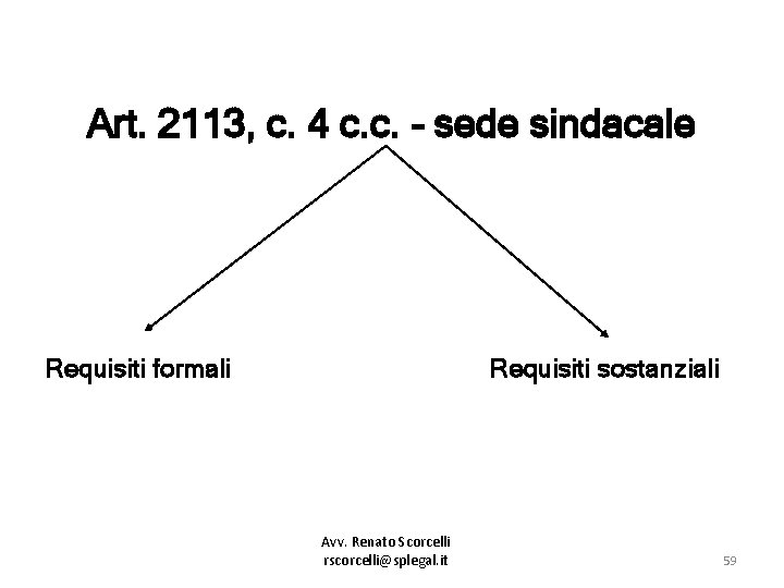 Art. 2113, c. 4 c. c. - sede sindacale Requisiti formali Requisiti sostanziali Avv.