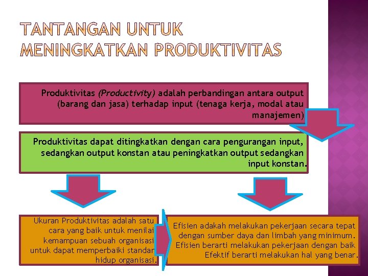 Produktivitas (Productivity) adalah perbandingan antara output (barang dan jasa) terhadap input (tenaga kerja, modal