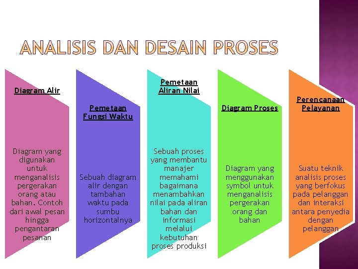 Pemetaan Aliran Nilai Diagram Alir Pemetaan Fungsi Waktu Diagram yang digunakan untuk menganalisis pergerakan