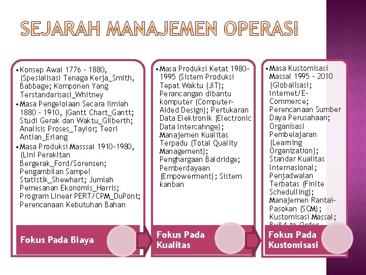  • Konsep Awal 1776 – 1880, (Spesialisasi Tenaga Kerja_Smith, Babbage; Komponen Yang Terstandarisasi_Whitney