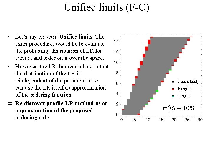Unified limits (F-C) • Let’s say we want Unified limits. The exact procedure, would