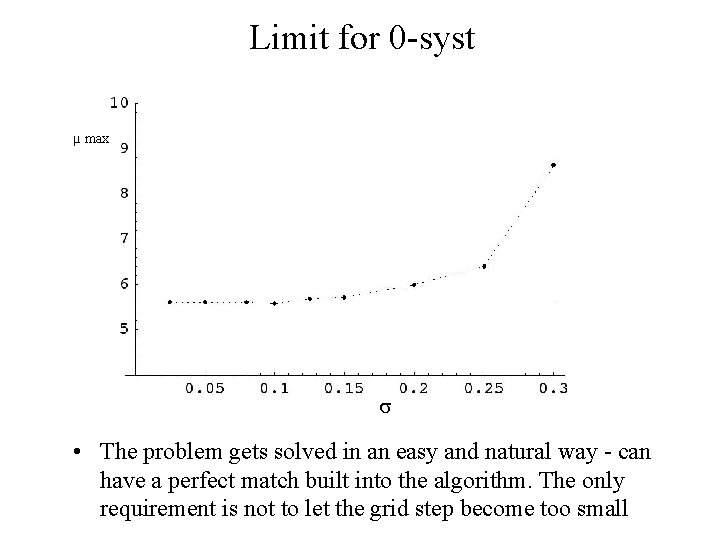 Limit for 0 -syst µ max • The problem gets solved in an easy