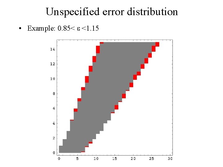 Unspecified error distribution • Example: 0. 85< <1. 15 