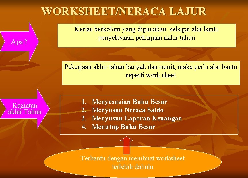 WORKSHEET/NERACA LAJUR Apa ? Kertas berkolom yang digunakan sebagai alat bantu penyelesaian pekerjaan akhir