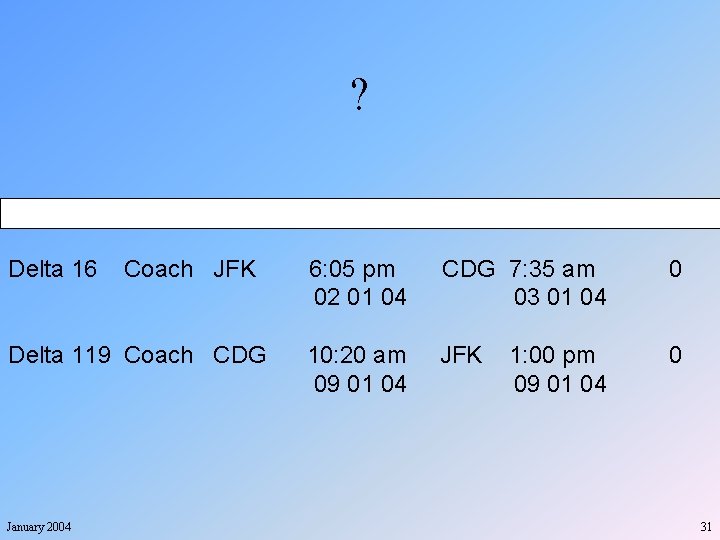 ? Flight # Class From Delta 16 Coach JFK Delta 119 Coach CDG January